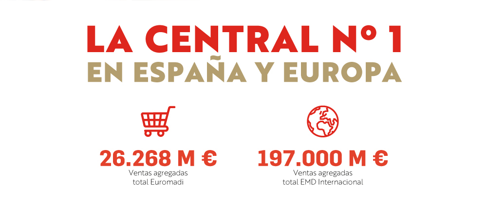 central nº1 en españa y europa