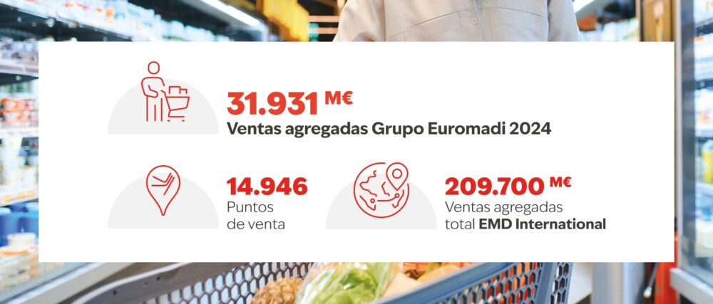 crecimiento-2025