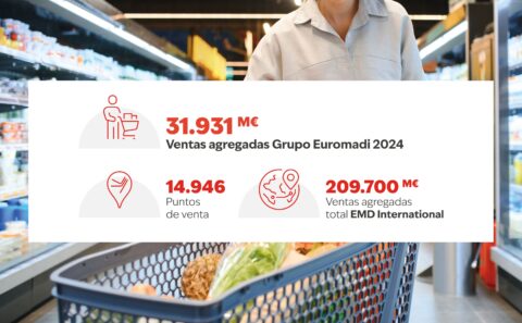 crecimiento-2025